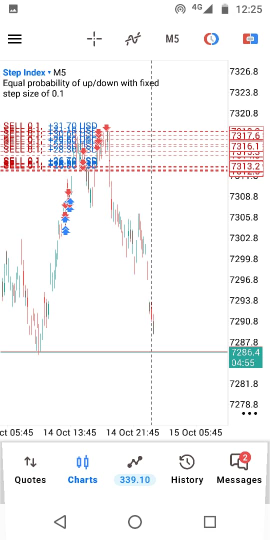 MetaTrader 5 sur Android : positions de vente ouvertes sur Step Index (M5), 14 et 15 octobre