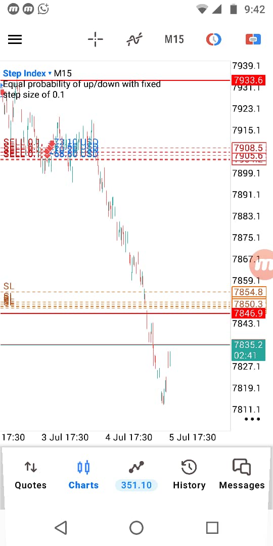 MetaTrader 5 sur Android : positions de vente ouvertes sur Step Index (M15)