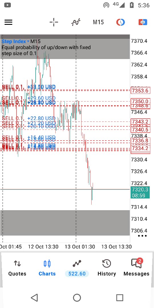 MetaTrader 5 sur Android : positions de vente ouvertes sur Step Index (M15), 12 et 13 octobre